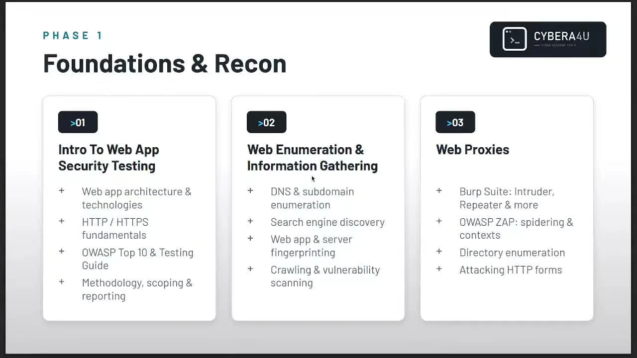 Certified Web Application Pentesting (CWAP) — معاينة فيديو المقدّمة